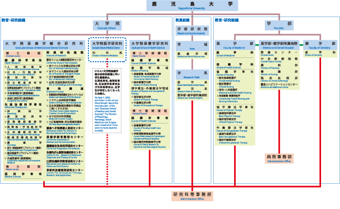 organization