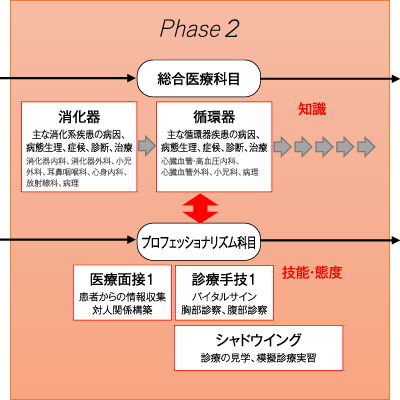 phase2
